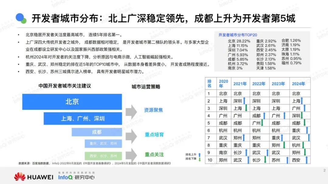 2024年技术市场发展趋势有哪些？技术市场发展趋势分析报告