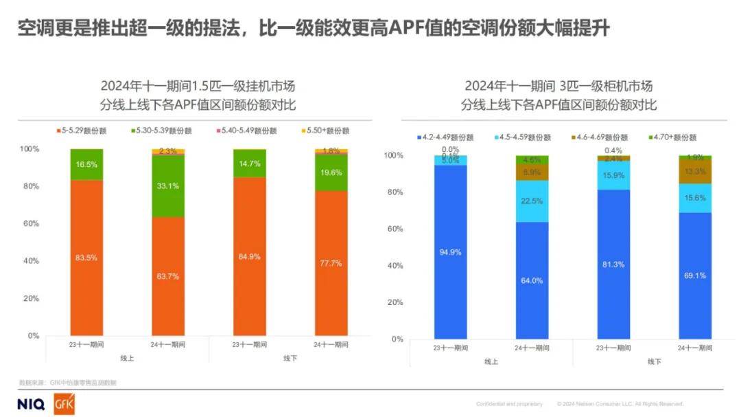 尼尔森数据：2024年家电市场发展趋势分析，全球消费者行为调研