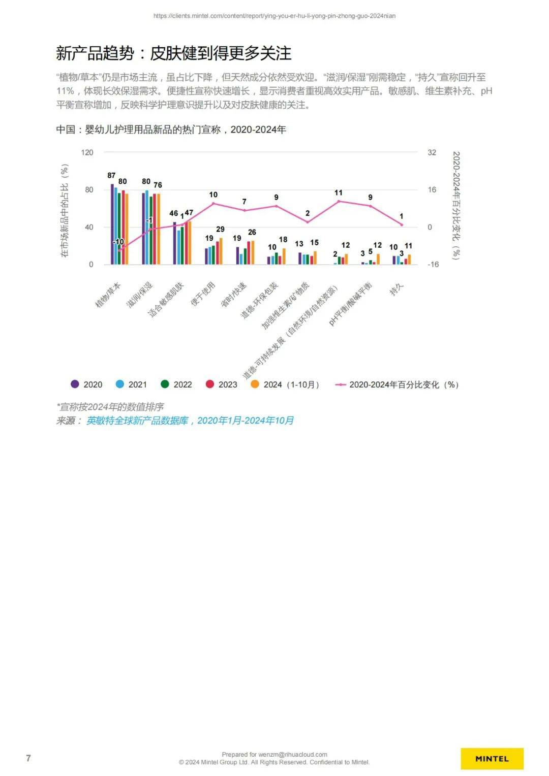 2024年中国婴幼儿护理用品市场分析，婴幼儿护理用品规模有多大