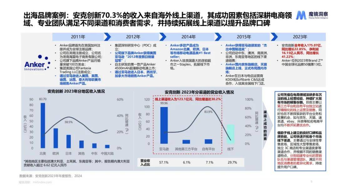 魔镜洞察：2024年全球宠物市场行业市场规模，海外宠物市场数据