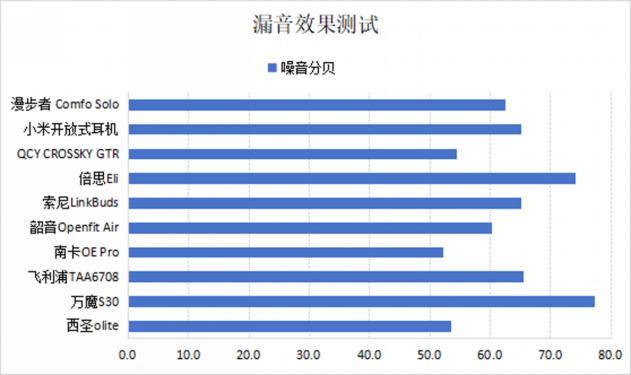 性价比高的蓝牙耳机排行有哪些？性价比高的蓝牙耳机榜测评分享