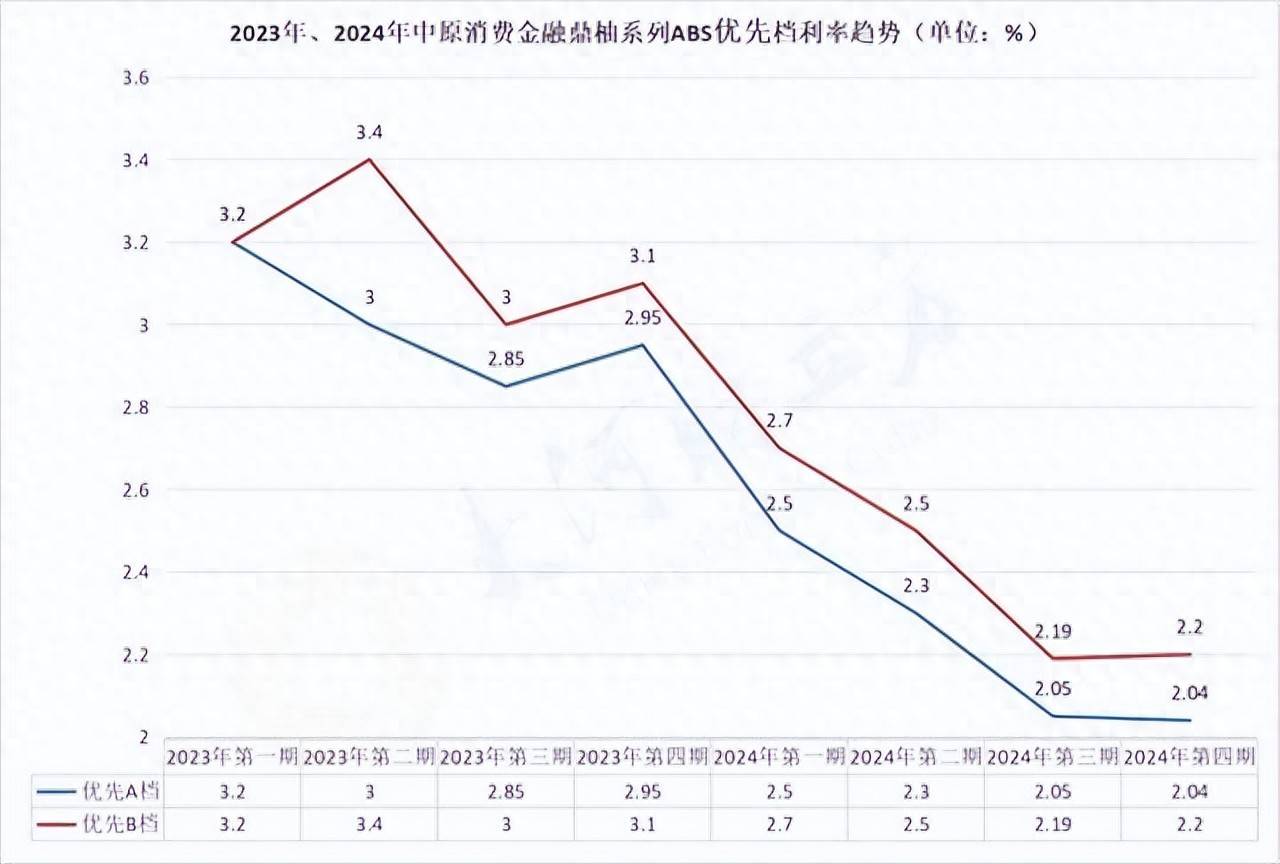 8年砥砺前行，中原消费金融谱写普惠金融新篇章