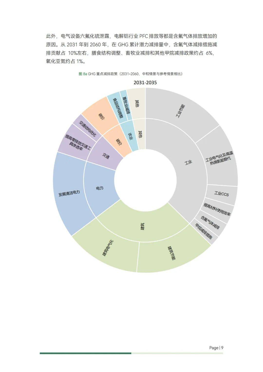 2024年碳中和背景下的能源转型路径，关键重点措施与减排政策