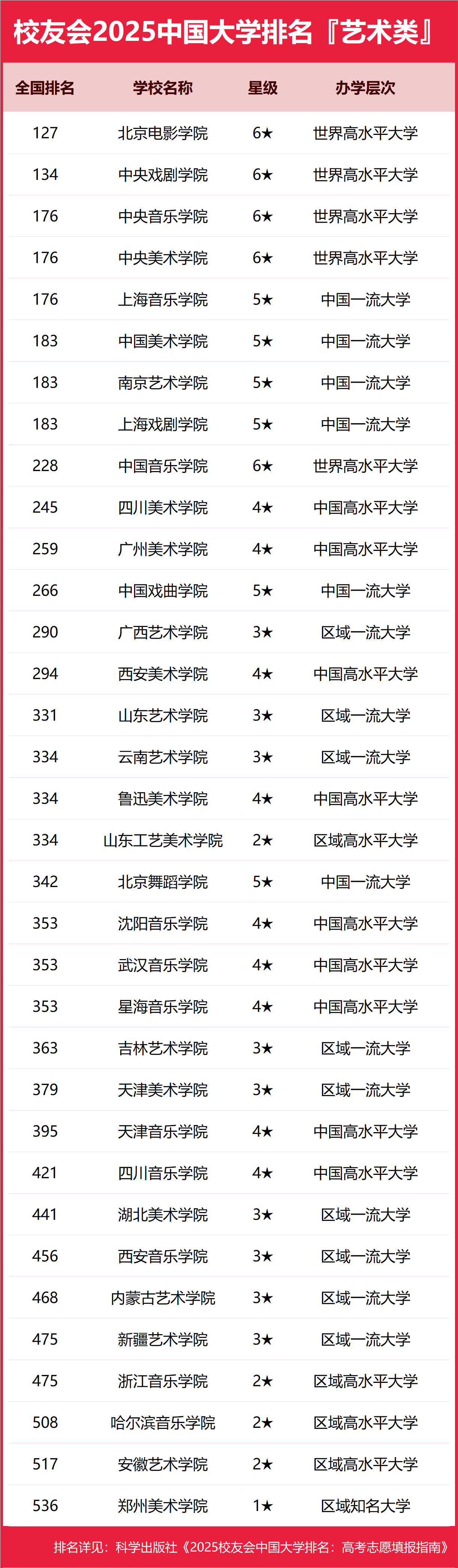 中国美术学院排名图片