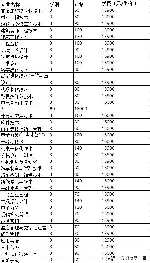 郑州城市职业学院代码图片