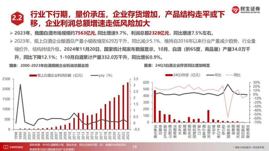 民生证券：2024年高端白酒行业投资前景如何？68页报告详细解读