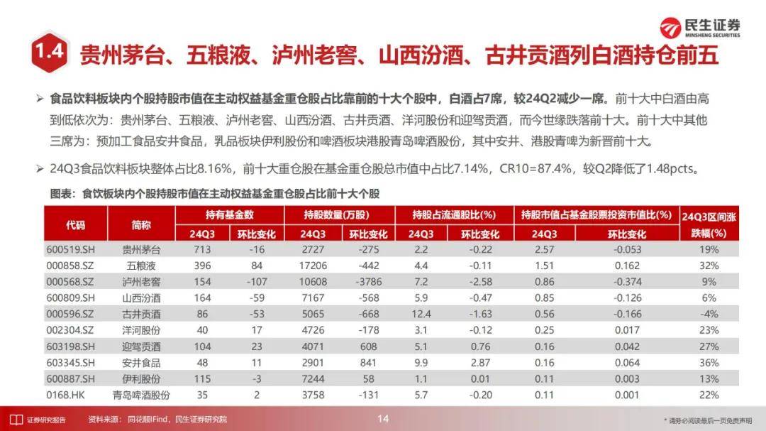 民生证券：2024年高端白酒行业投资前景如何？68页报告详细解读