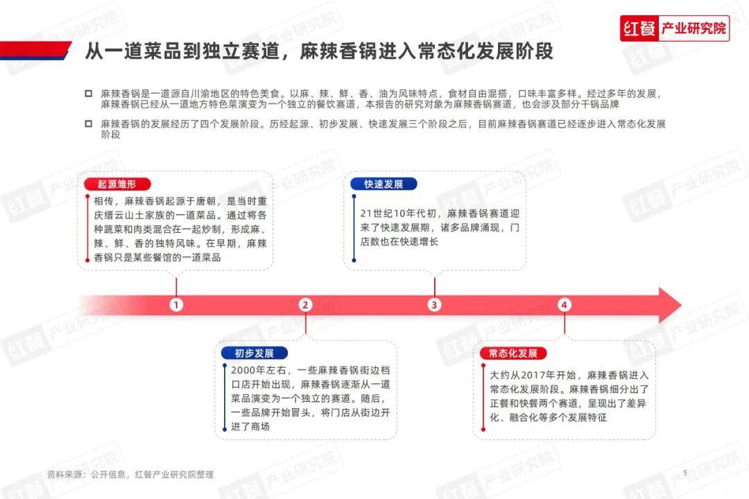 红餐产业研究院：2024年麻辣香锅发展前景如何？麻辣香锅发展趋势