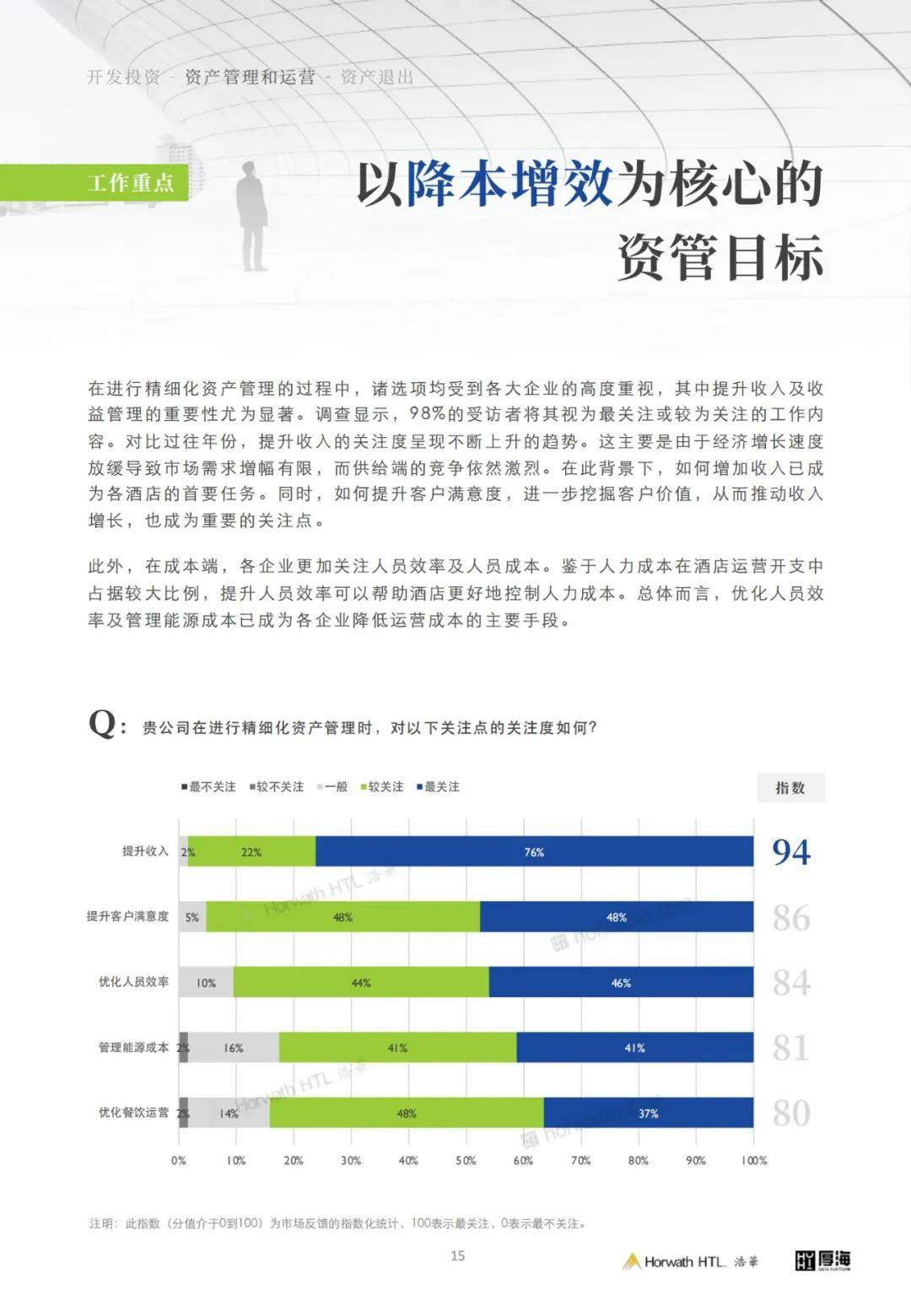 厚海：2024年中国酒店投资行业现状如何？酒店业资产管理白皮书