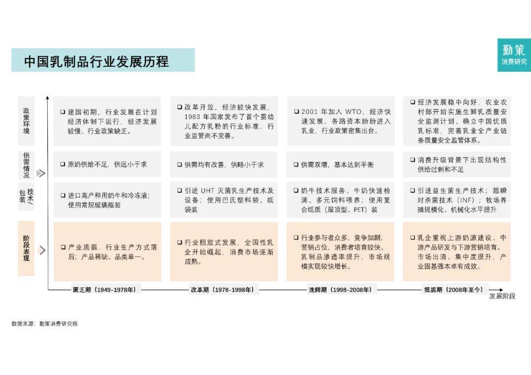 2024年中国乳制品行业市场规模及占比，中国乳制品行业研究报告