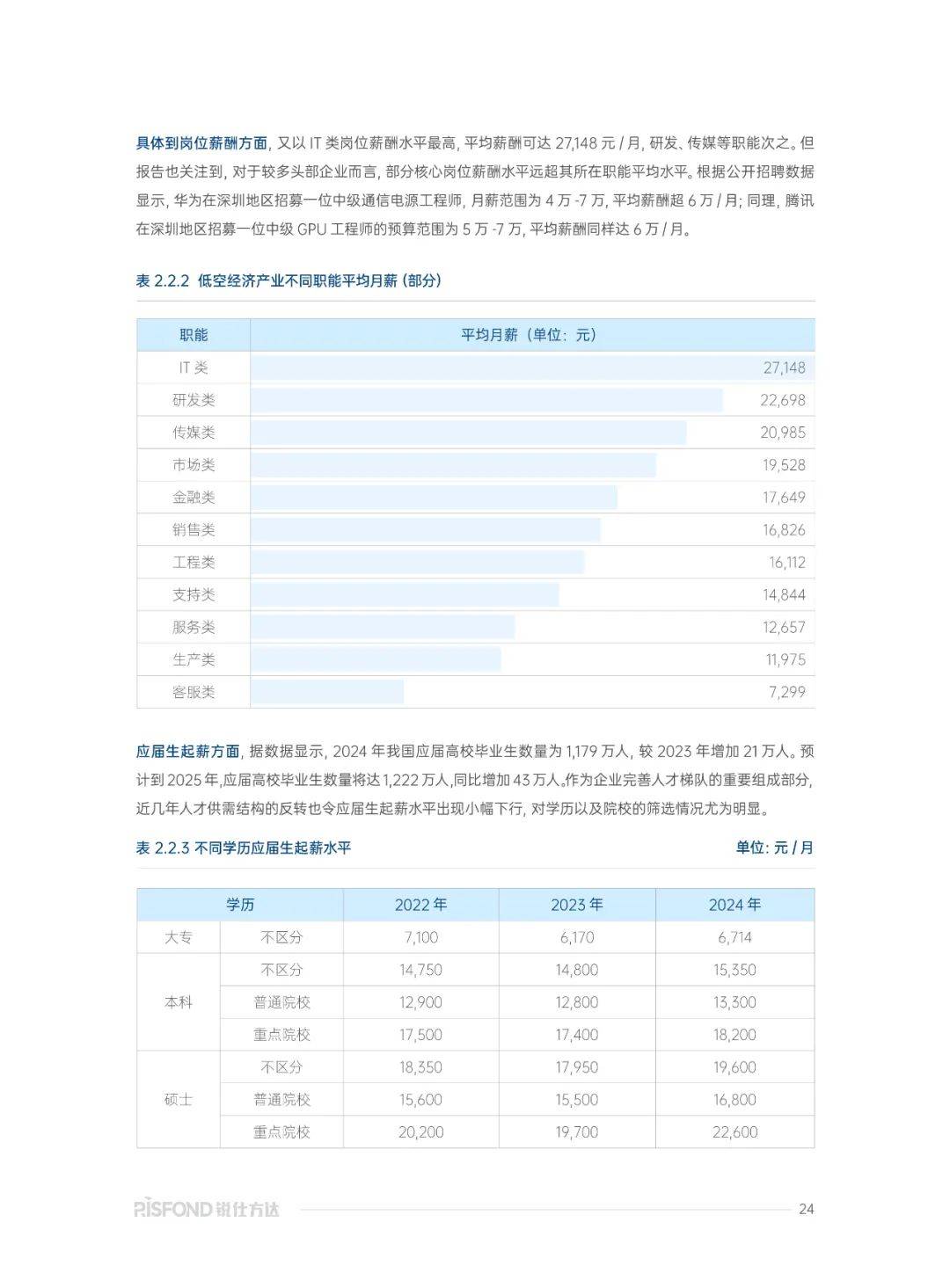 2025年低空经济行业研究报告，低空经济产业发展及薪酬趋势洞察