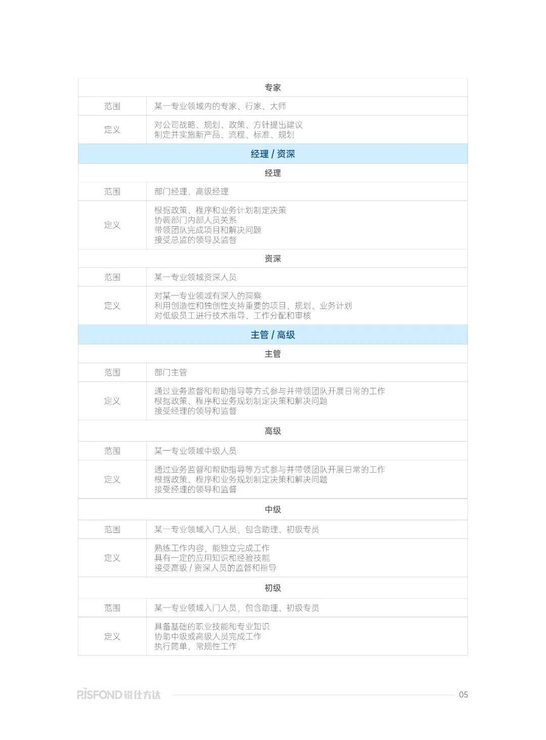 2025年低空经济行业研究报告，低空经济产业发展及薪酬趋势洞察