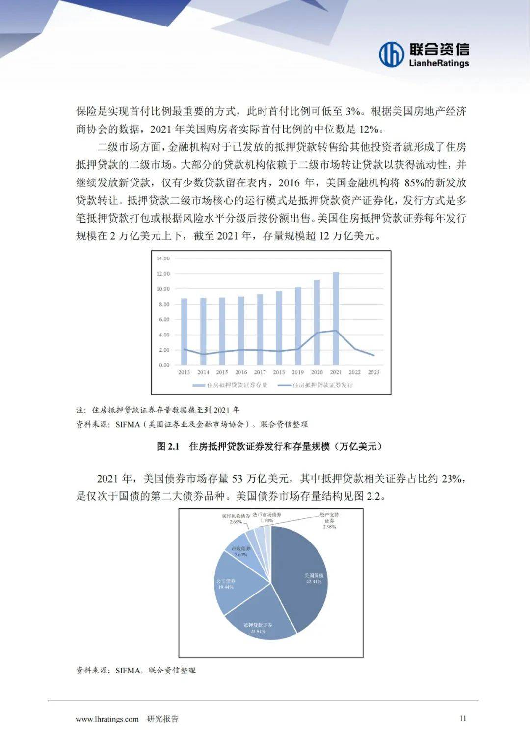 联合资信：2024年美国房地产市场对我国的影响，美国房地产市场研究