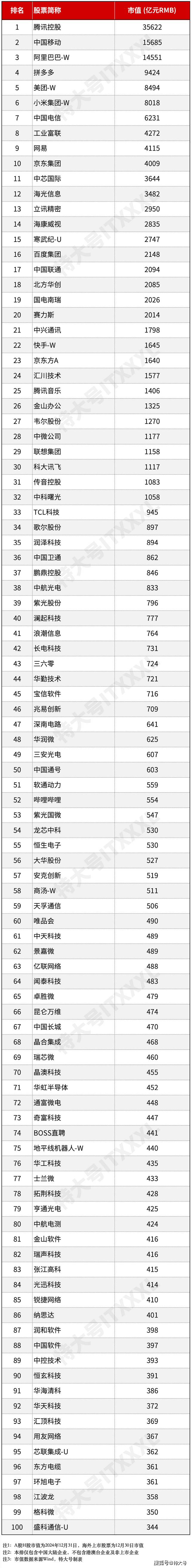 互联网企业最新市值(互联网公司市值2021)