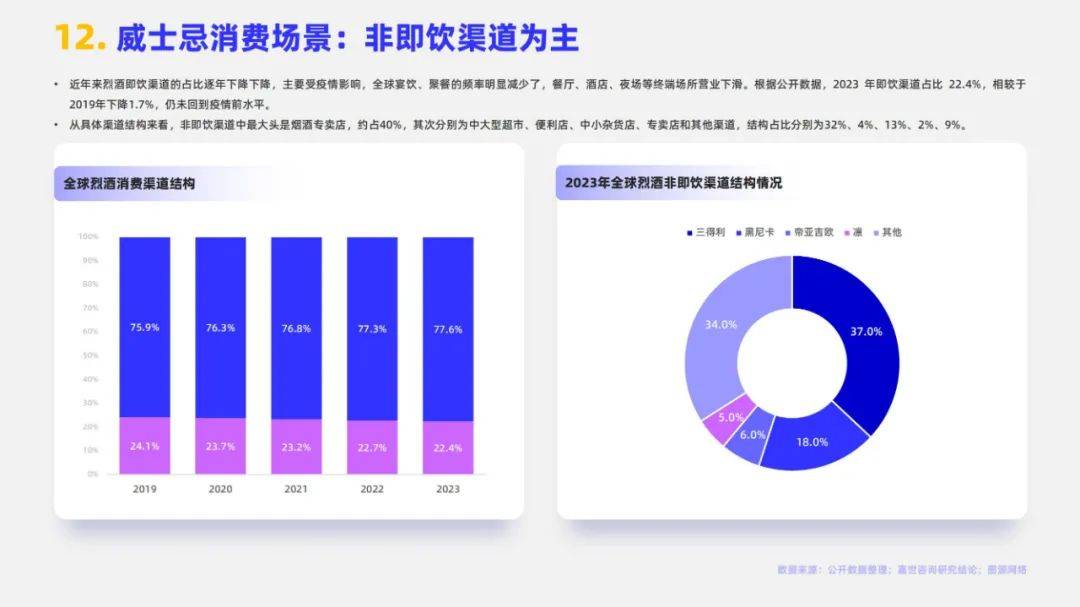 嘉世咨询：2024年全球威士忌市场规模多大？全球威士忌市场分析报告