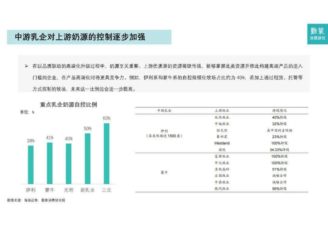 2024年中国乳制品行业市场规模及占比，中国乳制品行业研究报告