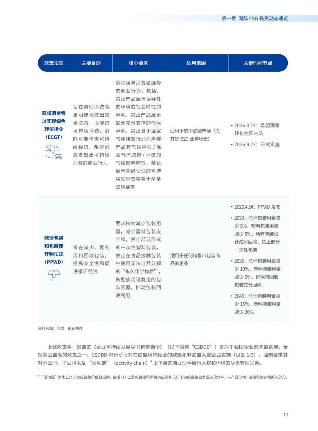 华夏基金：2024年中国ESG投资未来展望，ESG投资发展创新白皮书