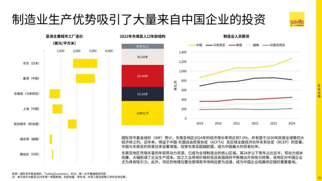 戴维斯：2024年中企出海的困难和顾虑有哪些？中企出海面临四大挑战-报告智库