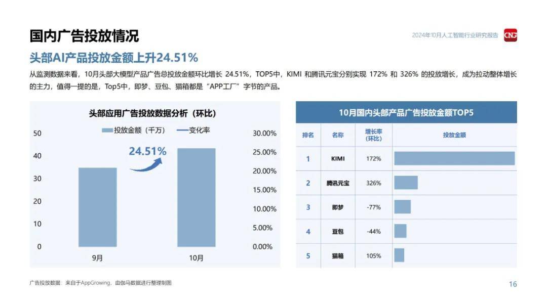 伽马数据：2024年人工智能行业发展趋势和前景，3大政策趋势分析