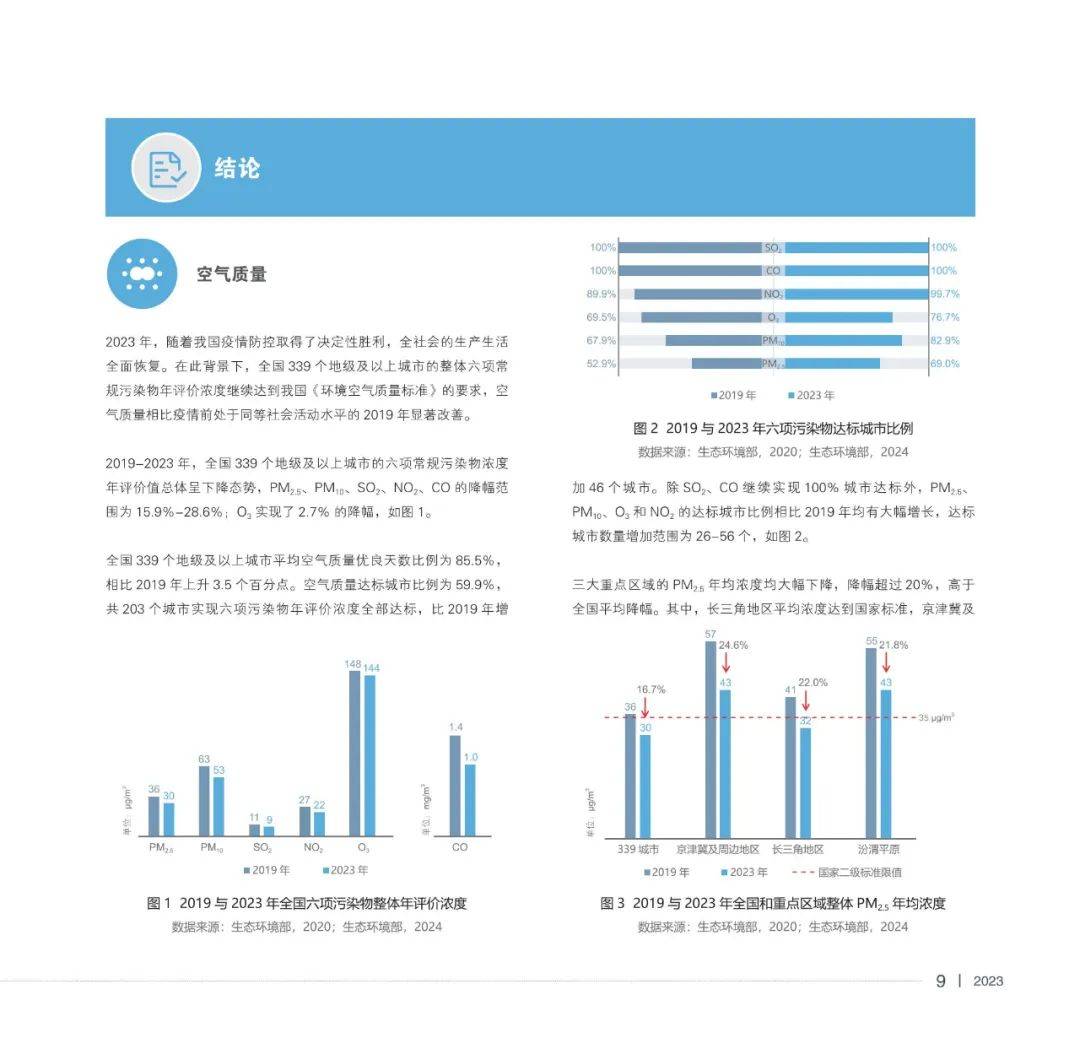 亚洲清洁空气中心：2024年中国大气污染防治进程与展望，120页详解