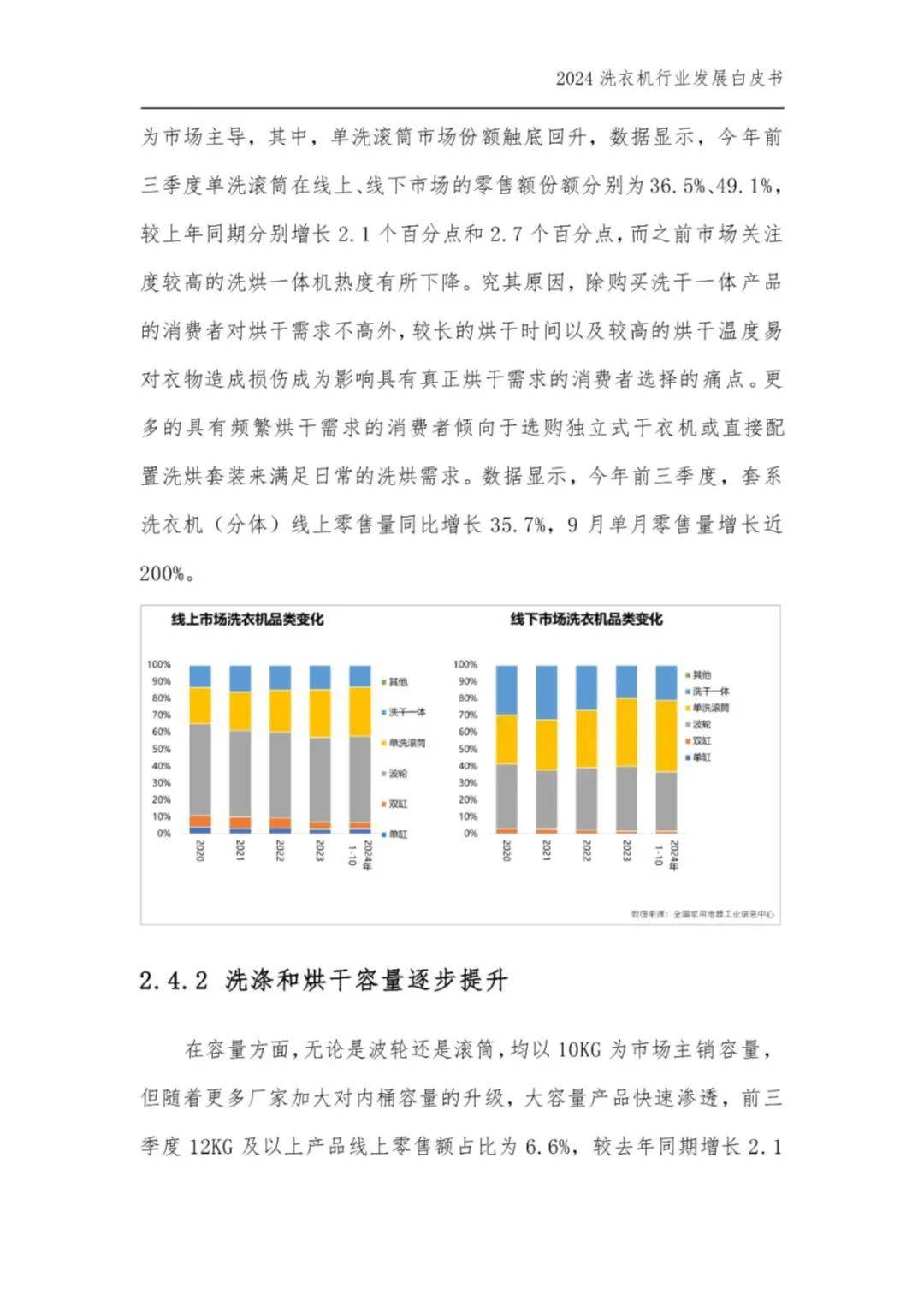 2024年中国洗衣机行业现状如何？中国洗衣机行业市场占有率分析