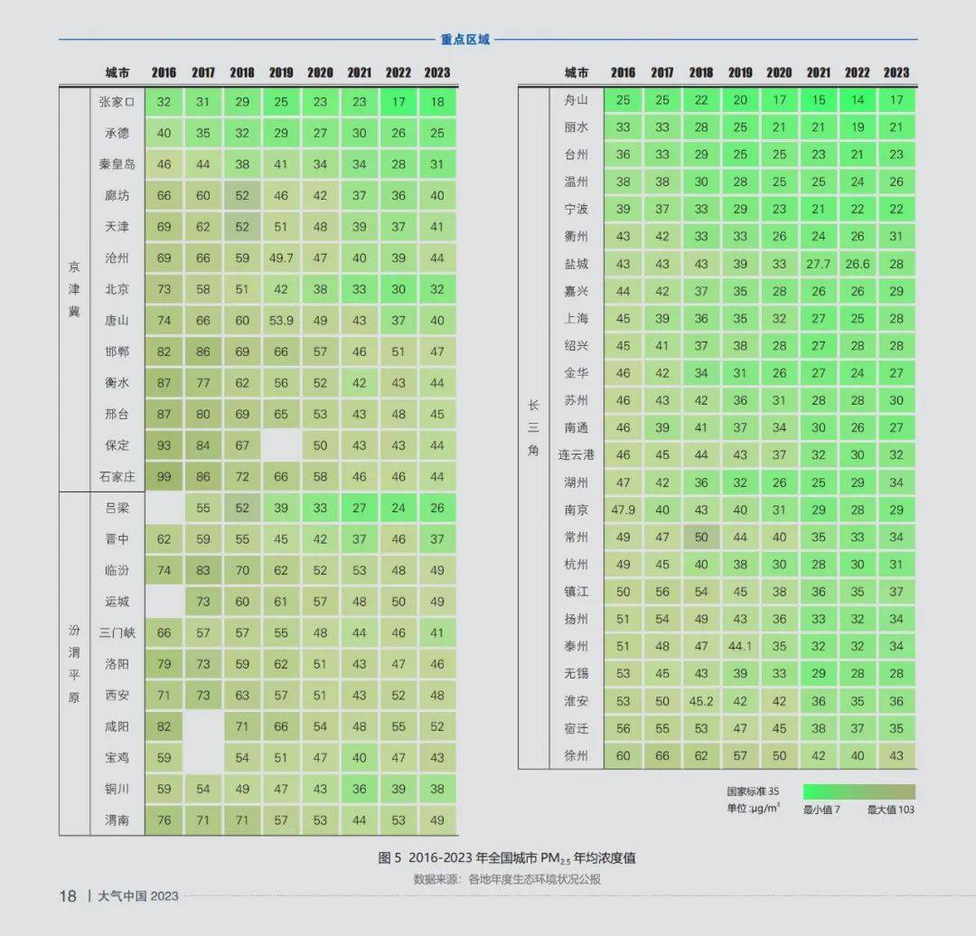 亚洲清洁空气中心：2024年中国大气污染防治进程与展望，120页详解