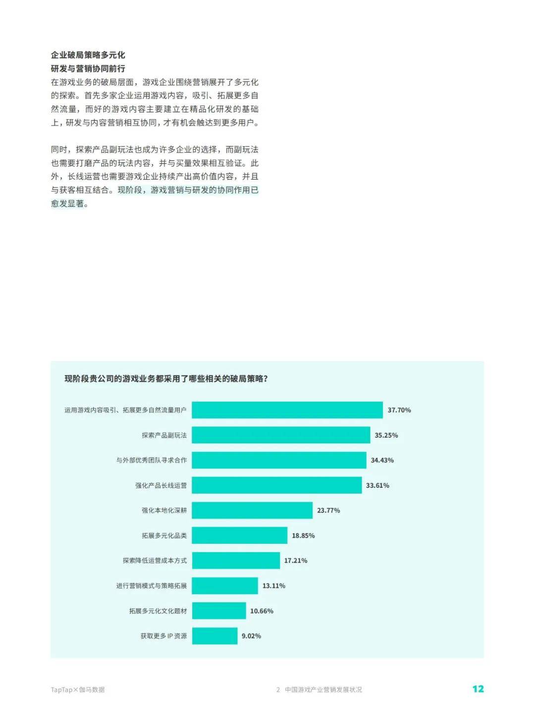 伽马数据：2024年TapTap移动游戏行业发展前景，移动游戏行业分析