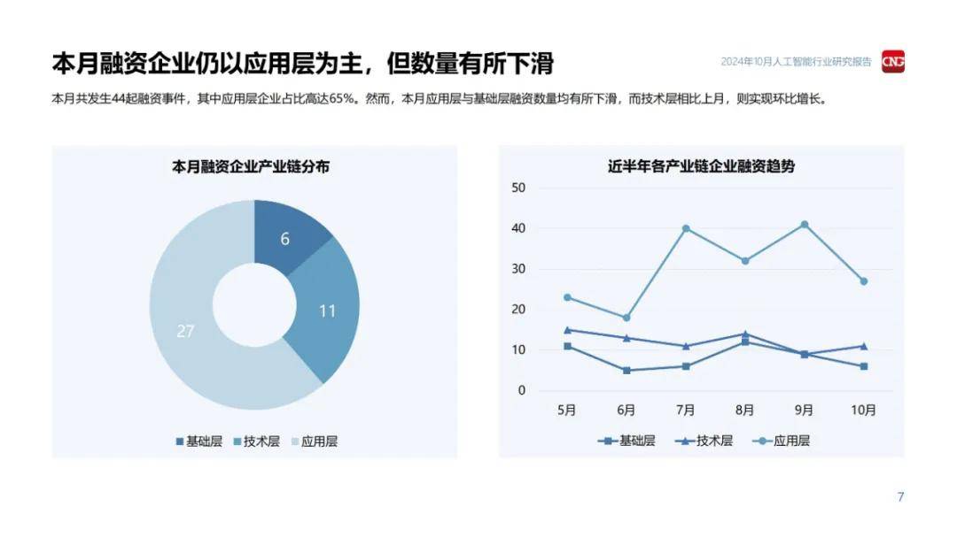 伽马数据：2024年人工智能行业发展趋势和前景，3大政策趋势分析