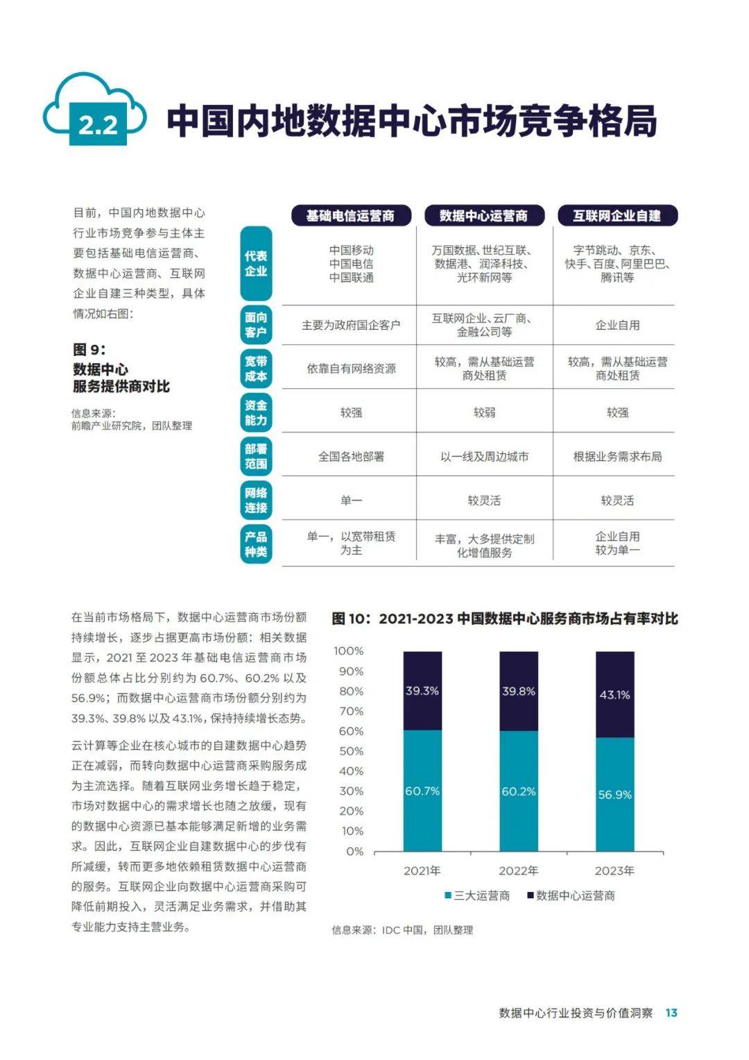 戴德梁行：2024年数据中心行业投资与价值洞察报告，行业发展趋势