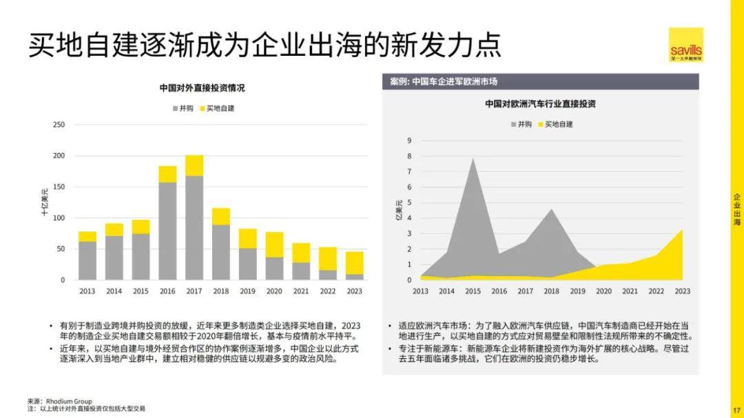 戴维斯：2024年中企出海的困难和顾虑有哪些？中企出海面临四大挑战-报告智库