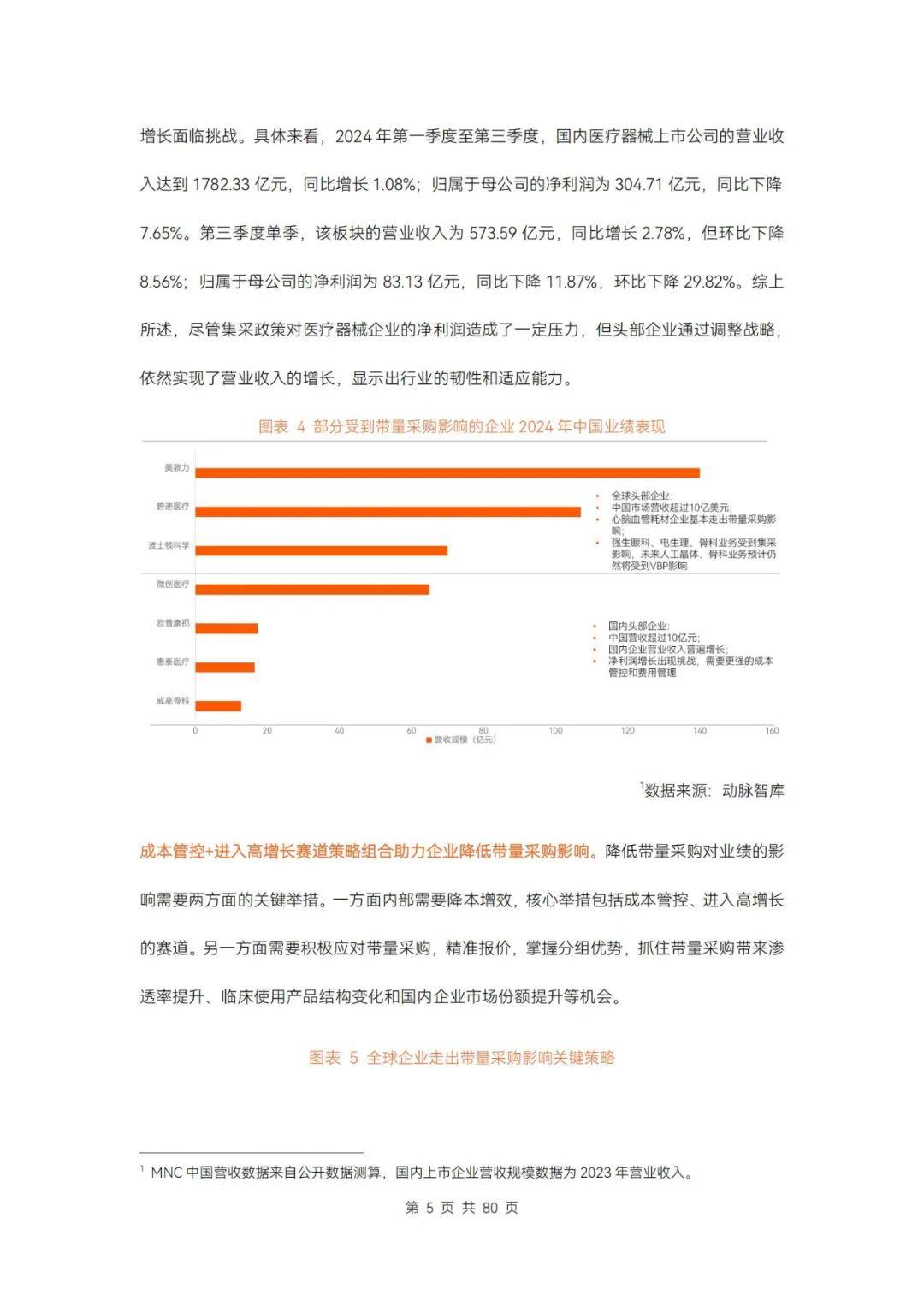 动脉智库：2024年医疗器械及供应链创新研究报告，86页详细报告