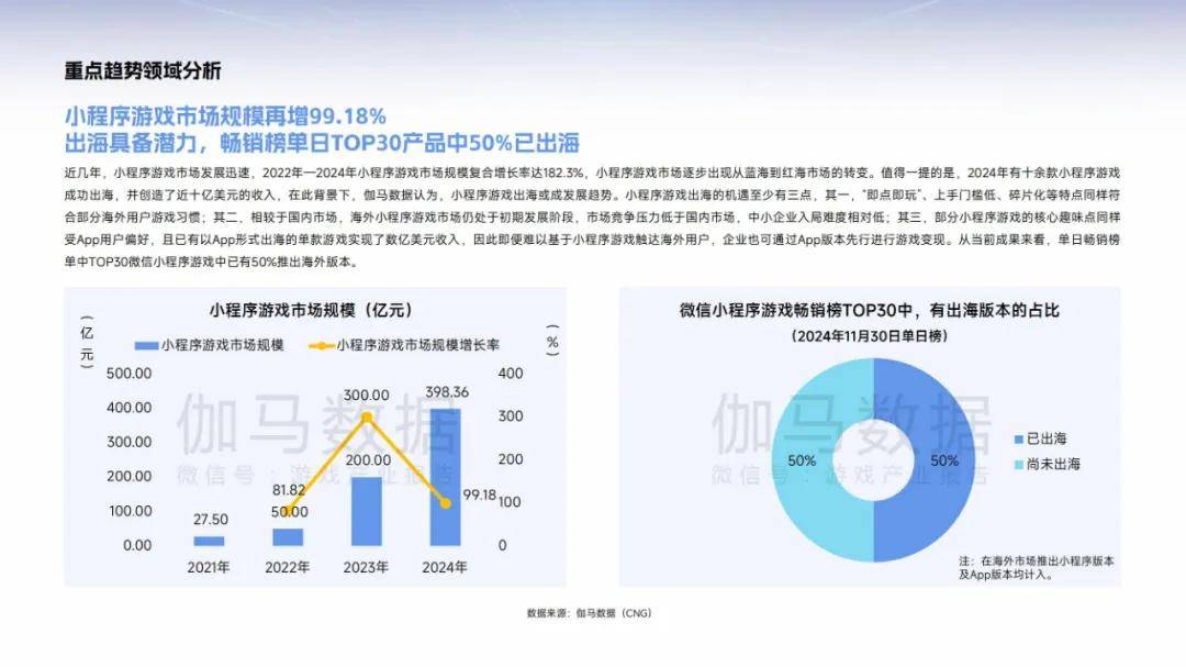 伽马数据：2025年中国游戏产业趋势分析，游戏发展潜力分析报告