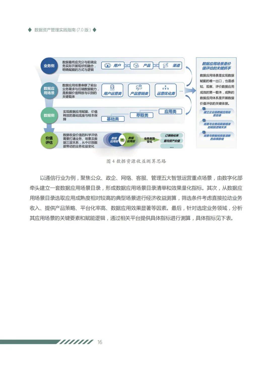 大数据技术标准推进委员会：2024年数据资产管理实践指南发布白皮书