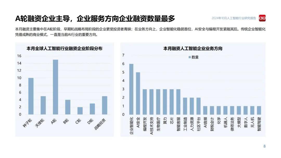 伽马数据：2024年人工智能行业发展趋势和前景，3大政策趋势分析