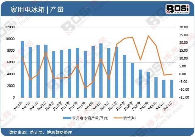 二手不等于过时！探索家电再利用市场的潮流趋势与机遇