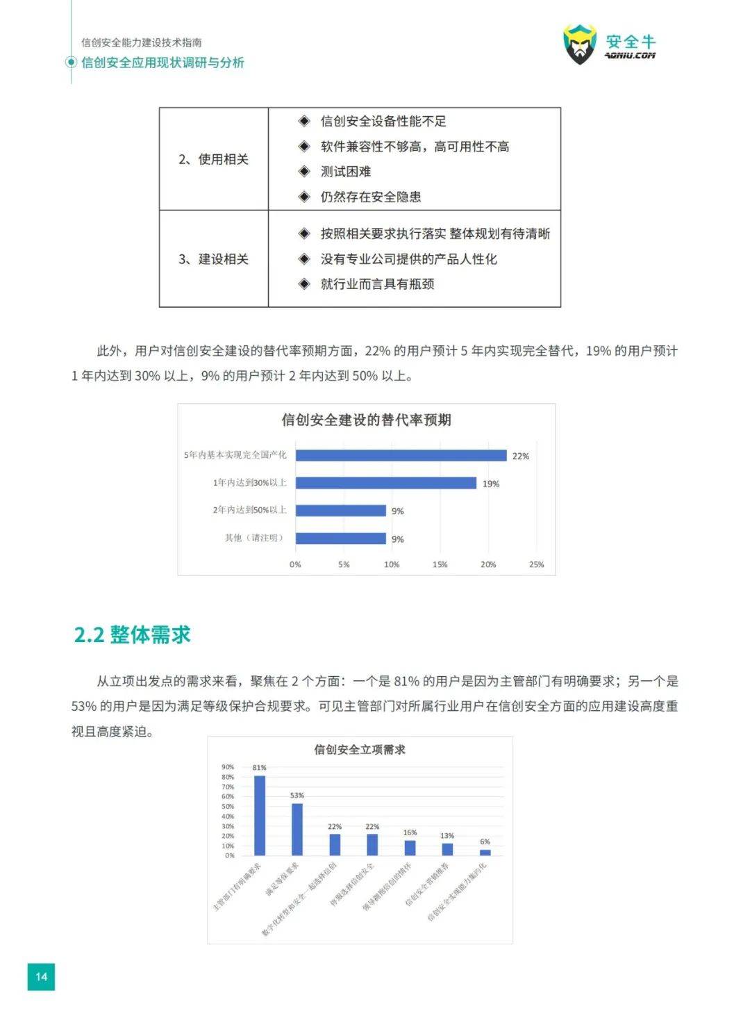 安全牛：2024年信创安全能力建设技术有哪些？应用现状调研与分析