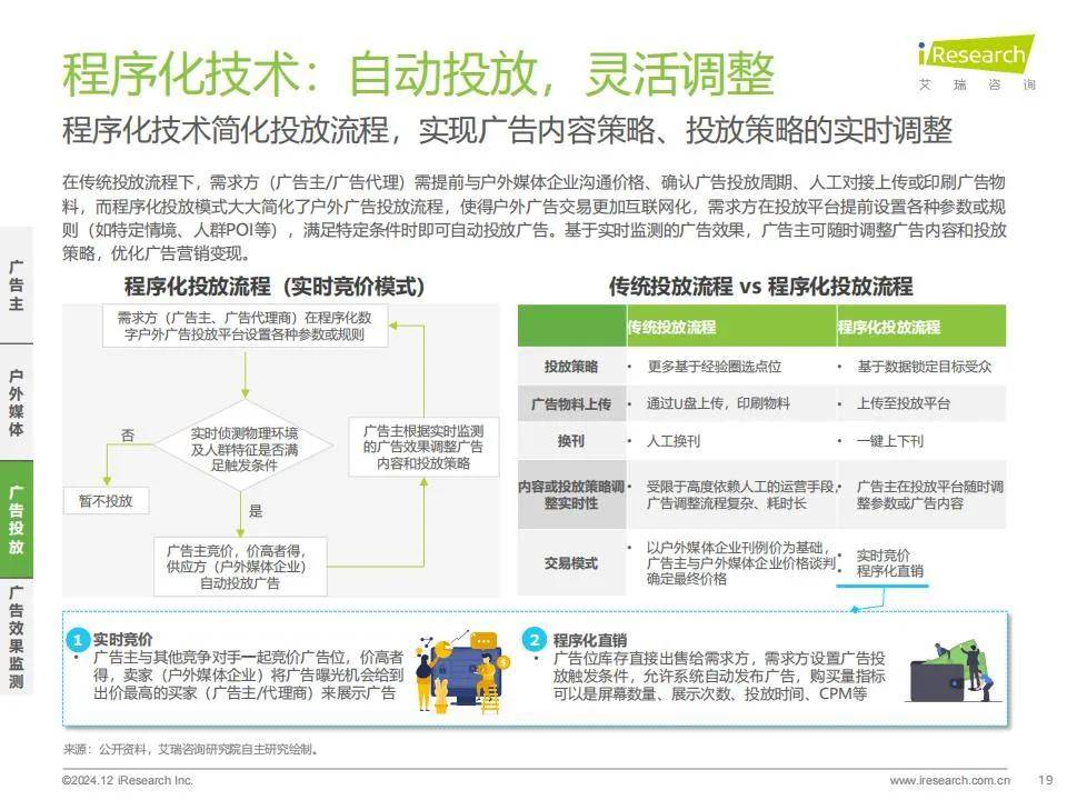 艾瑞咨询：2024年户外广告市场规模分析，中国户外广告市场调研报告