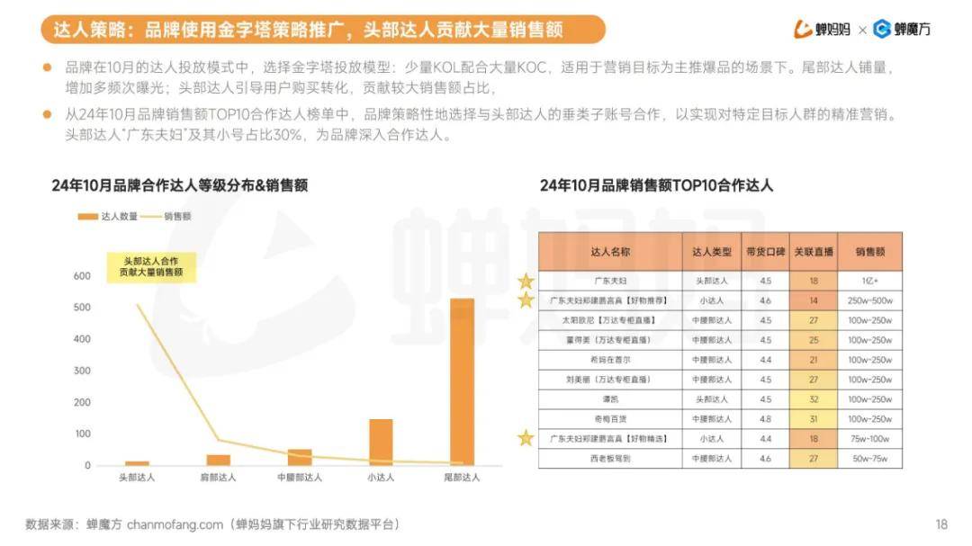 蝉妈妈：2024年抖音电商品类增长趋势是什么？热门细分品类分析