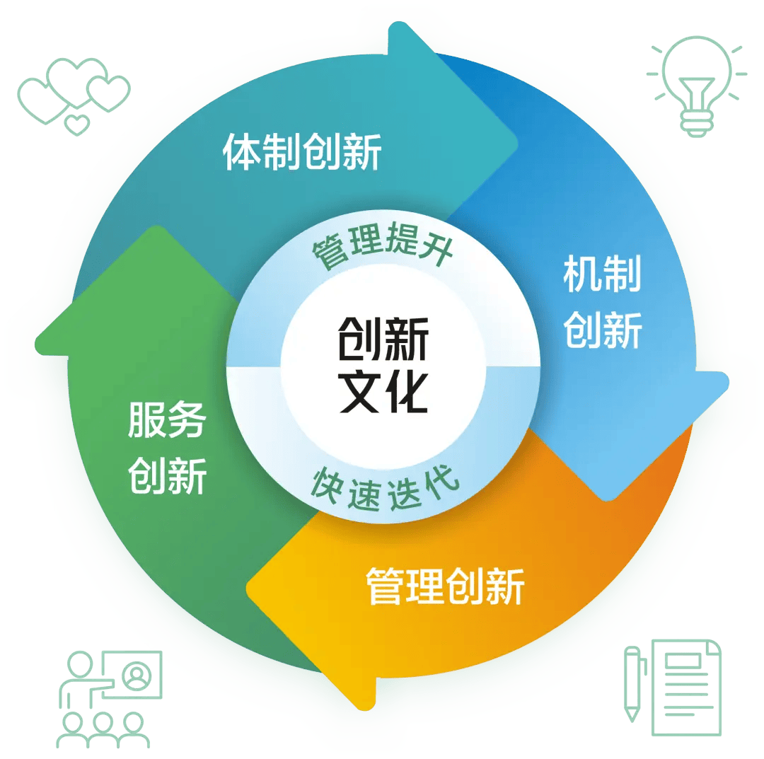 图片[8]-如何实现企业转型？-中小企实战运营与营销工作室