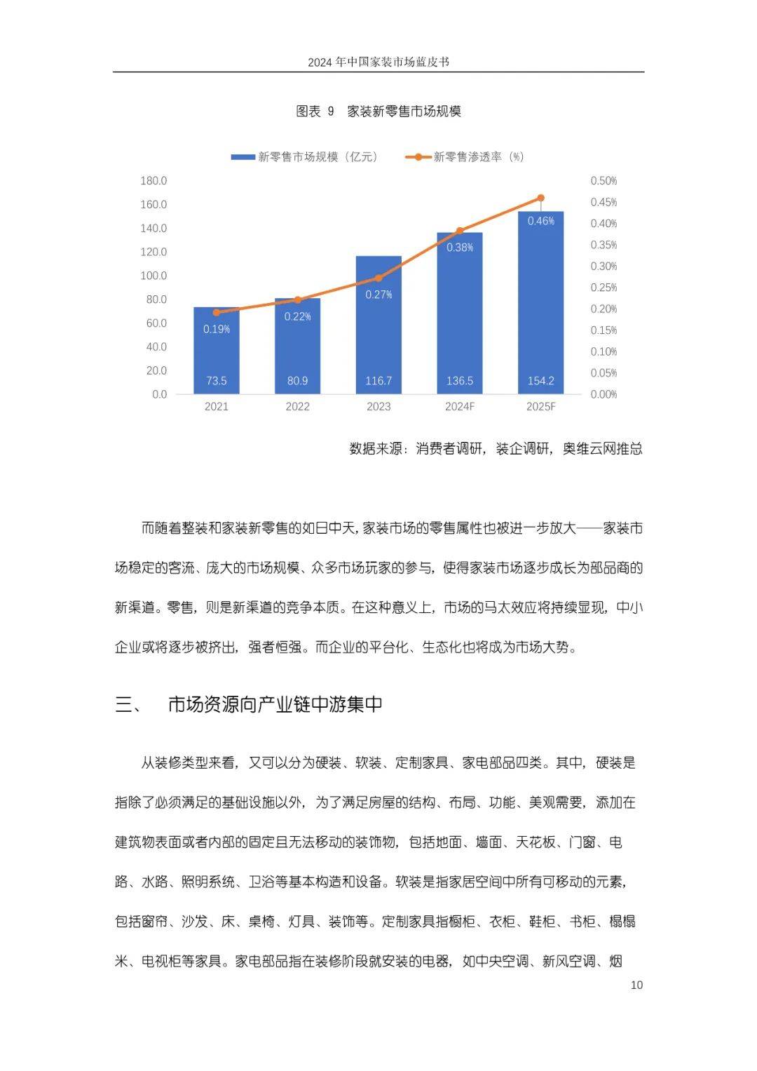 奥维云网：2024年中国家装市场发展现状如何？中国家装市场蓝皮书-报告智库