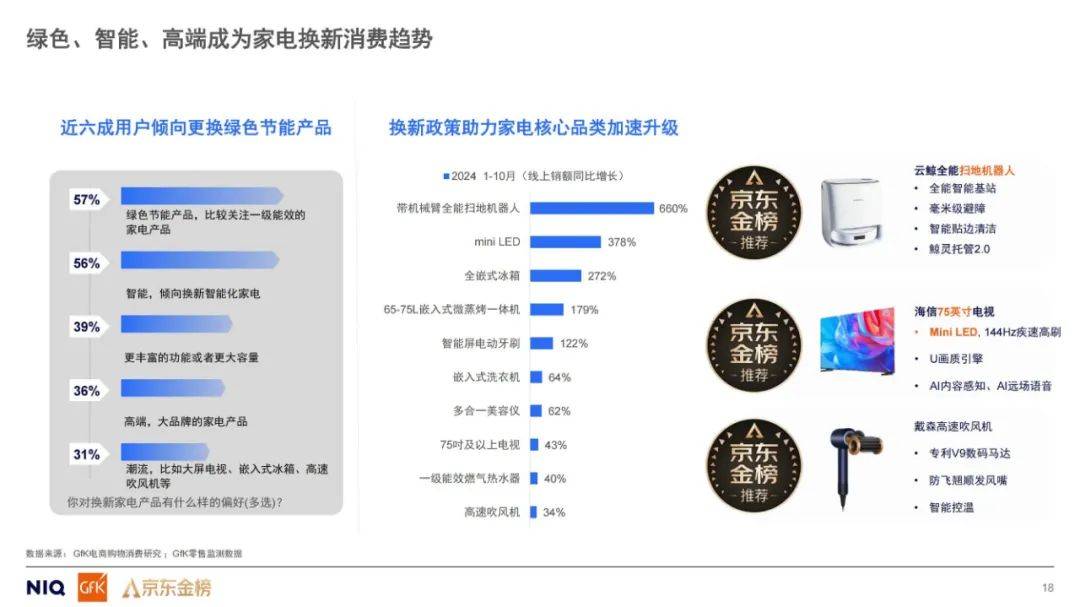 GfK：2024年平台导购产品引领消费趋势是什么？平台导购研究报告