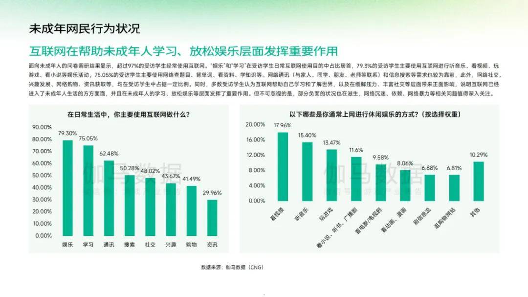 伽马数据：2024年中国游戏产业未成年人保护报告，未成年网民规模-报告智库