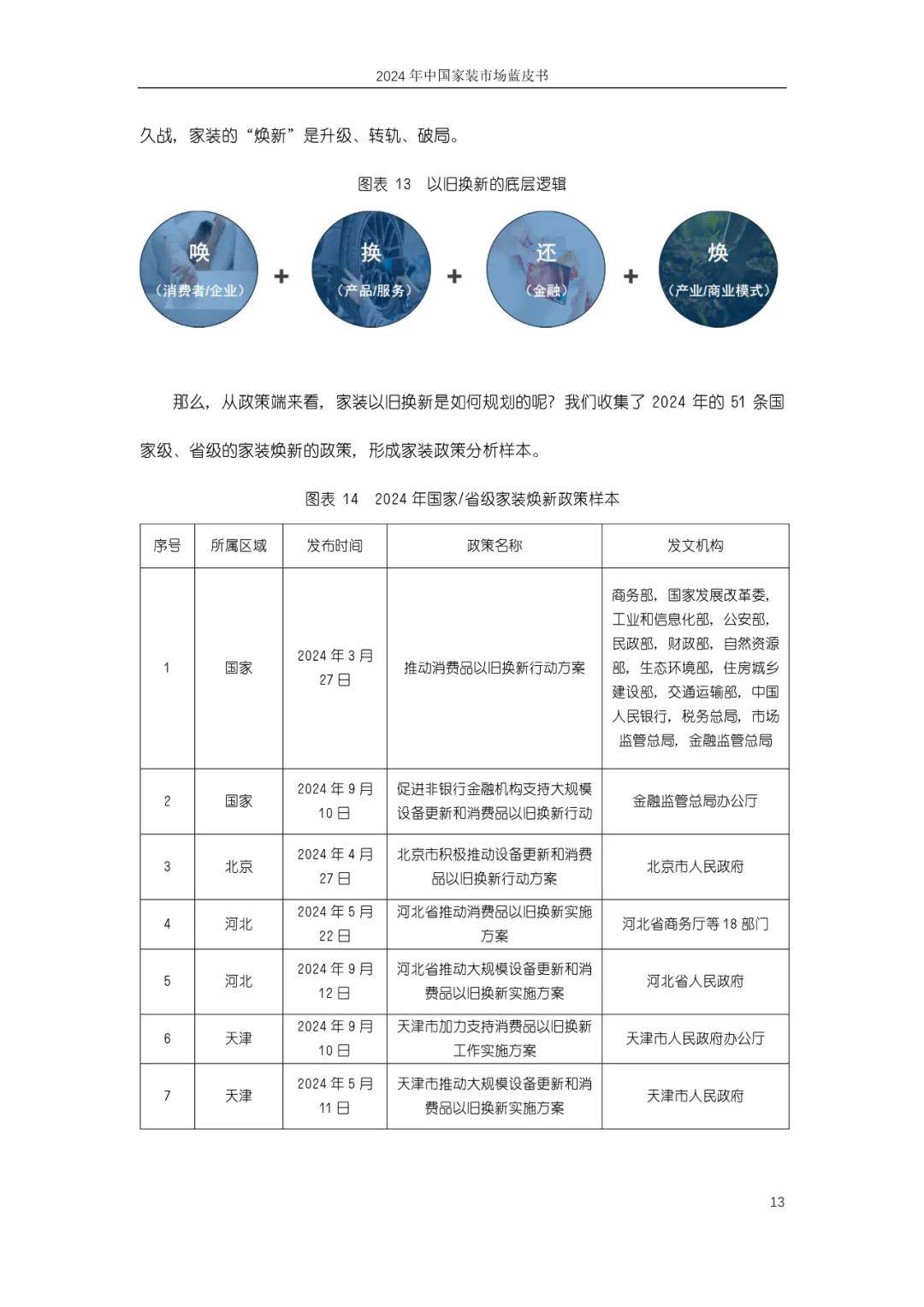 奥维云网：2024年中国家装市场发展现状如何？中国家装市场蓝皮书-报告智库