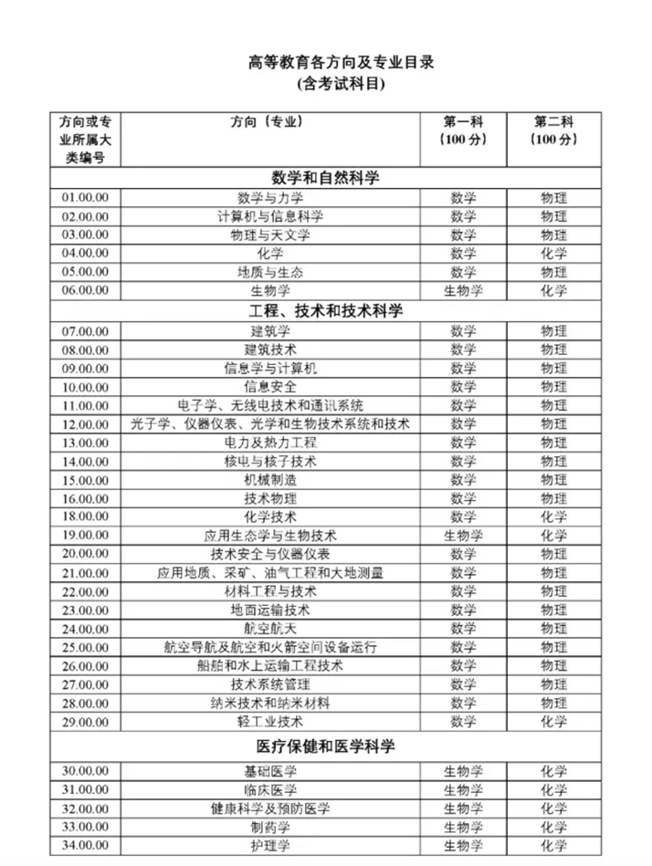 公费留学要多少费用(公费生报考条件及要求)