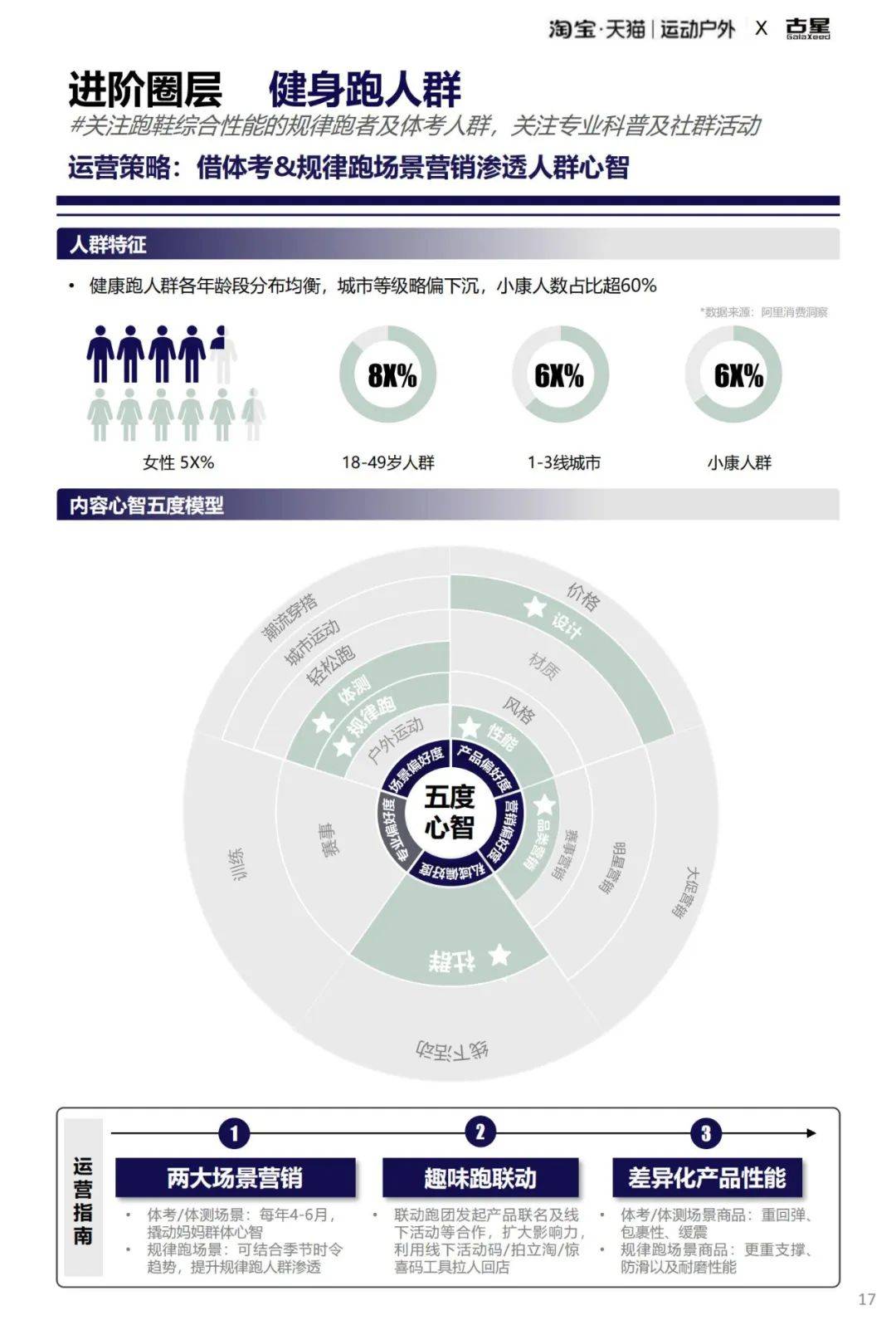 2025年全域跑步圈层人群行为洞察，运动户外跑步圈层人群洞察报告