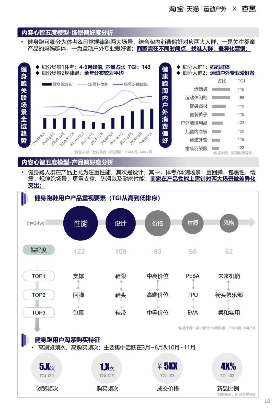 2025年全域跑步圈层人群行为洞察，运动户外跑步圈层人群洞察报告