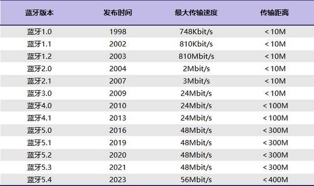 运动耳机哪个牌子好？五款口碑爆棚的运动耳机大盘点！