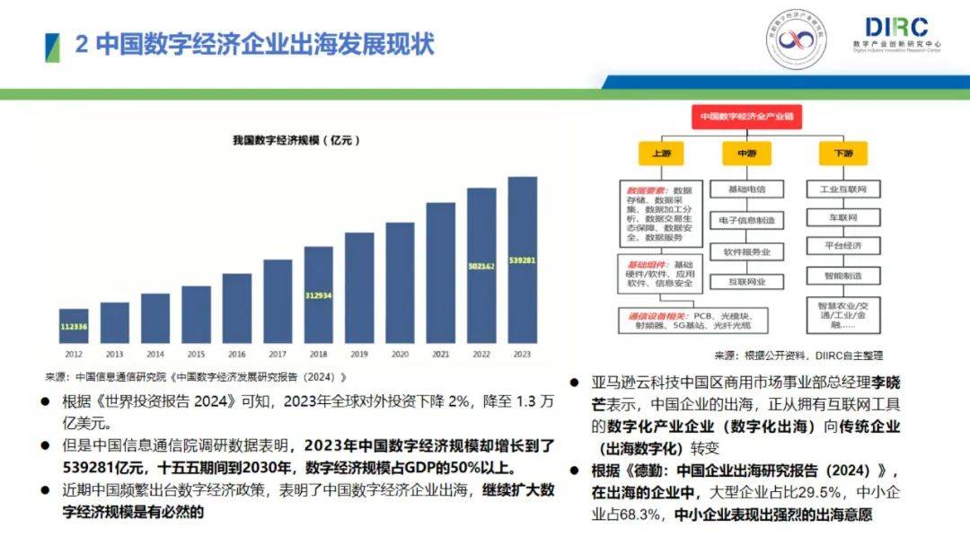 2024年中国数字经济企业出海现状，数字经济企业出海发展趋势报告-报告智库