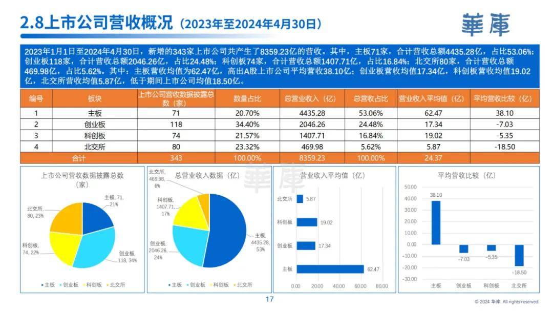 华库：2024年中国上市公司发展情况报告，上市公司发展趋势是什么-报告智库