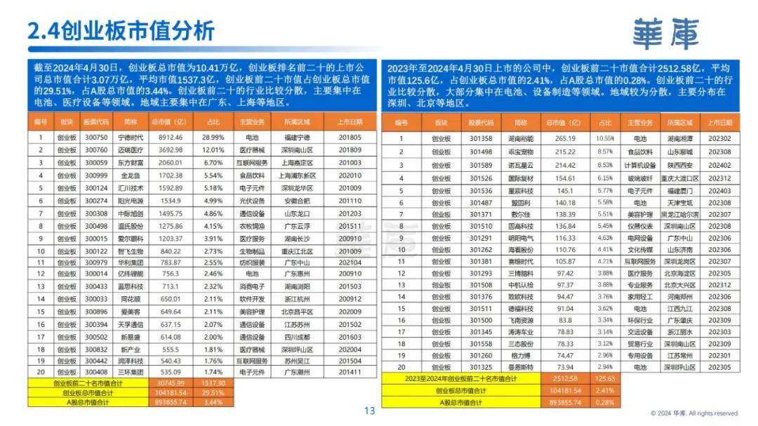 华库：2024年中国上市公司发展情况报告，上市公司发展趋势是什么-报告智库